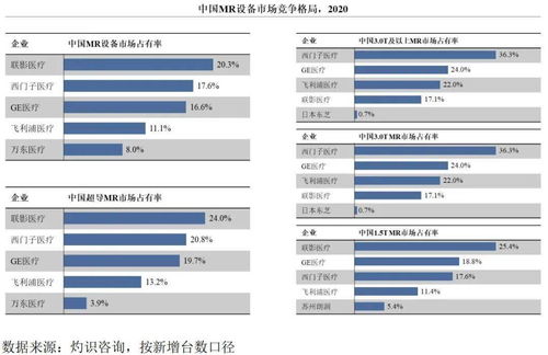 联影医疗IPO冲刺 详尽财务数据首度公开，销售数据系统助力业绩透明化