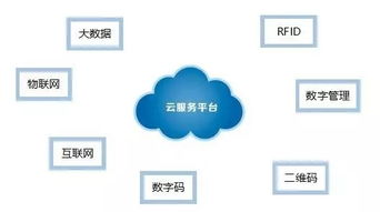 农产品安全二维码追溯系统 销售数据系统研发蓝图