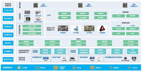 数字化赋能离散制造 朗坤智慧MES销售数据系统的创新研发与实践