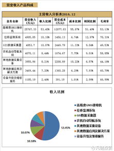 新股简析 华测导航与三晖电气 —— 聚焦核心技术，审慎评估价值