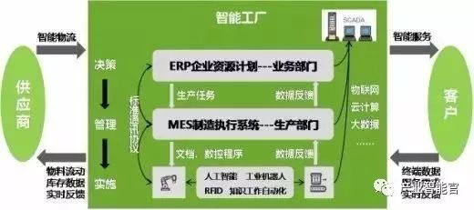 中国企业工业4.0发展路径分析 销售数据系统的研发与价值创造