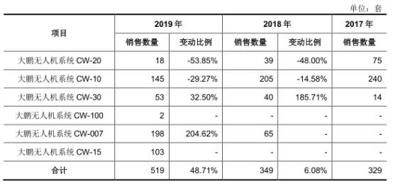 纵横股份3年研发费0.45亿工资占半 被诉侵权索赔2千万