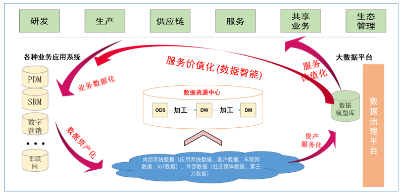 汽车企业数字化转型:关键认知与实现策略 - 维科号
