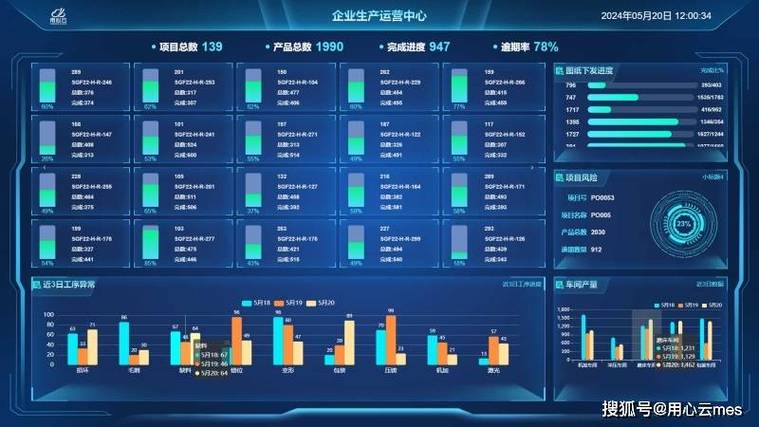 用心云 @盒 电子看板系统的“万能硬件适配器”与销售数据系统研发