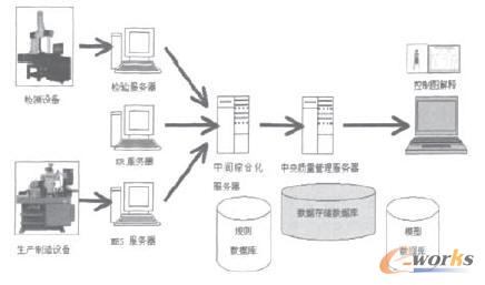 MES与销售数据系统协同 制造业质量监控信息化的一体化路径