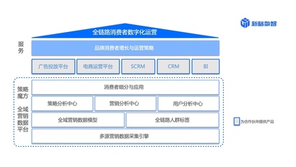 新略数智完成A轮融资,成立1年累计融资超亿元